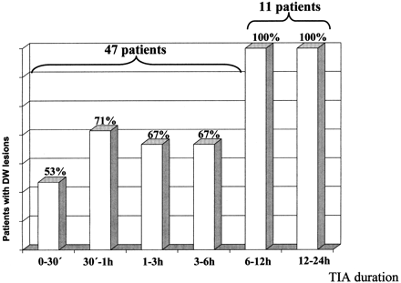 Fig 3.