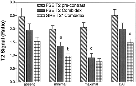 Fig 7.