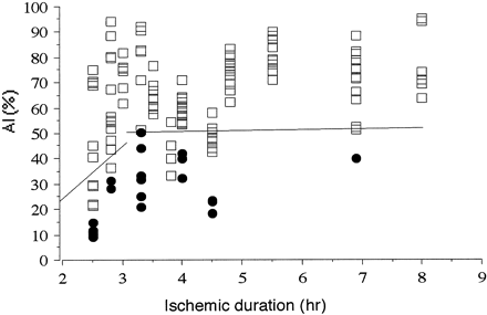 Fig 1.