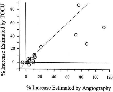 Fig 3.