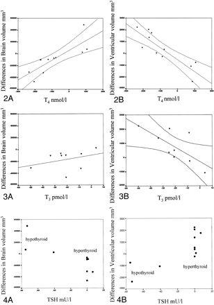 Fig 2.