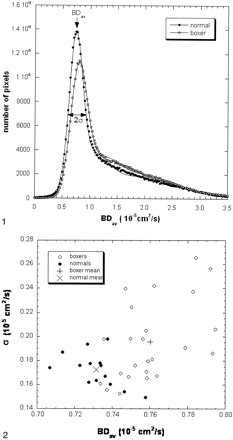 Fig 2.