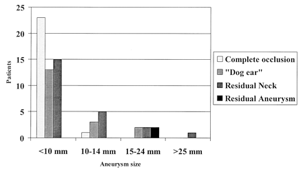 Fig 7.