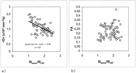 Fig 2.