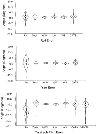 Fig 6.