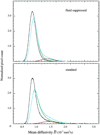 Fig 2.