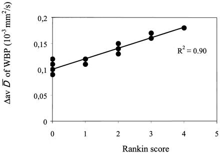 Fig 3.