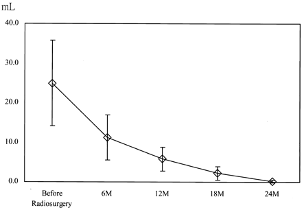 Fig 7.