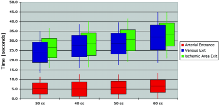 Fig 3.