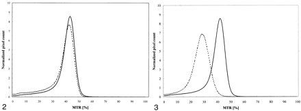 Fig 2.