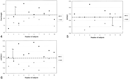 Fig 4.