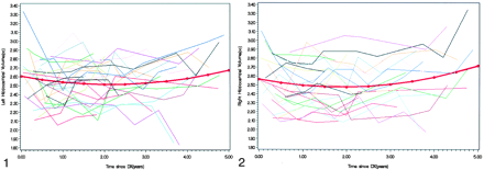 Fig 2.