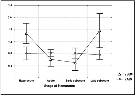 Fig 4.