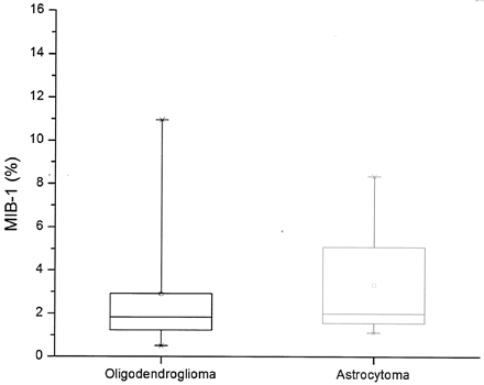 Fig 2.