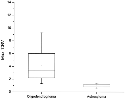 Fig 6.