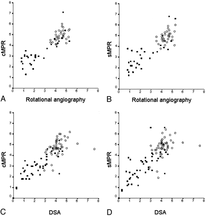 Fig 4.