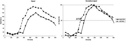 Fig 2.