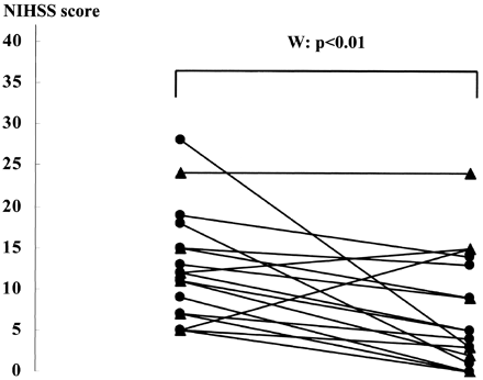 Fig 5.
