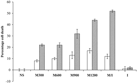 Fig 2.