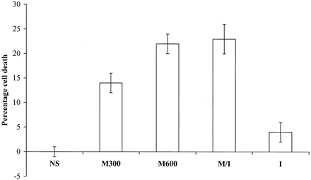 Fig 3.