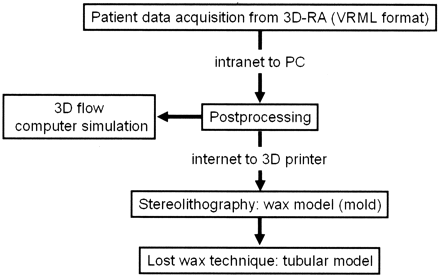 Fig 1.