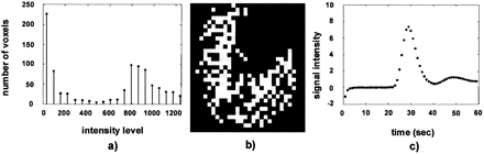 Fig 2.