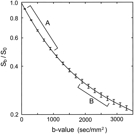 Fig 1.