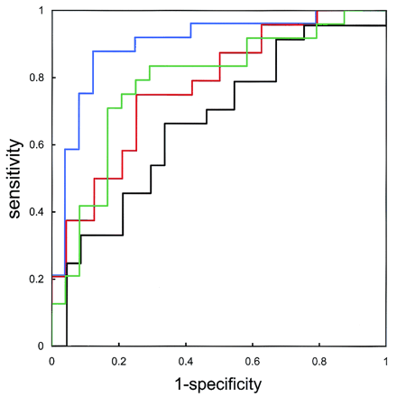 Fig 2.