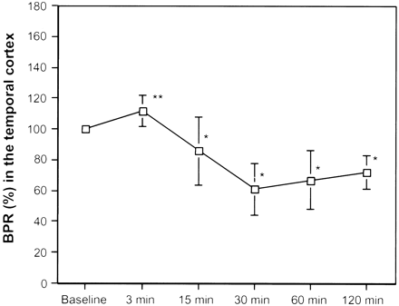 Fig 3.