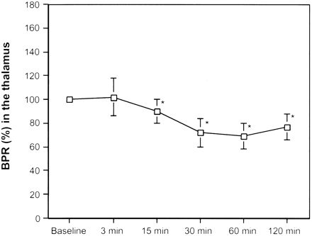 Fig 5.