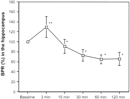 Fig 7.