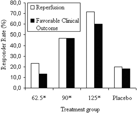 Fig 4.