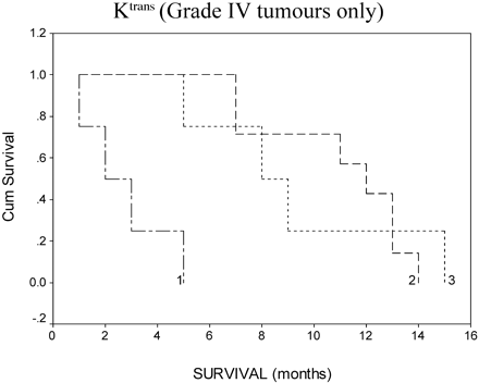 Fig 4.