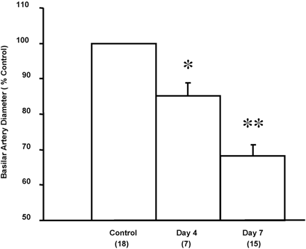 Fig 2.