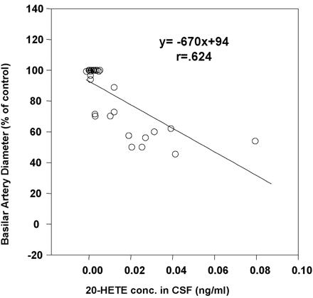 Fig 4.