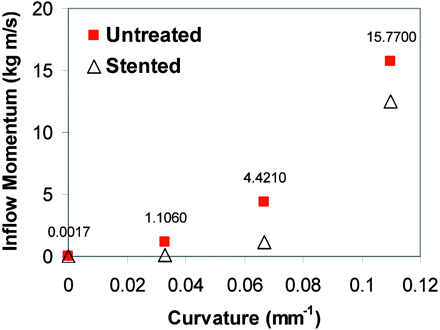 Fig 2.