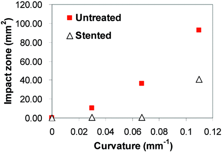 Fig 7.