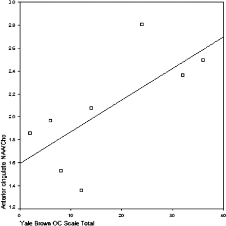 Fig 1.