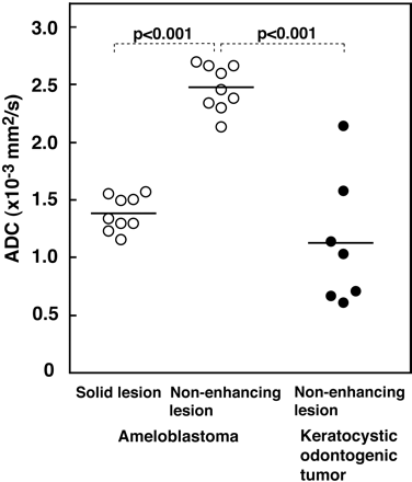 Fig 4.