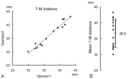 Fig 5.