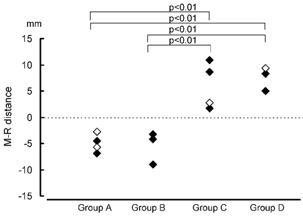 Fig 6.