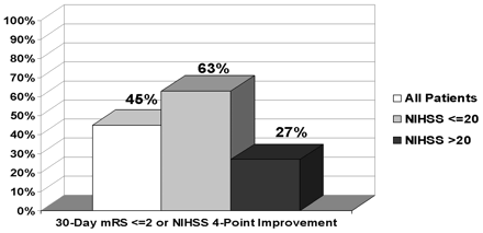 Fig 3.
