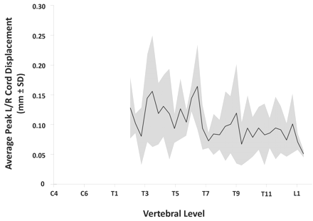 Fig 4.