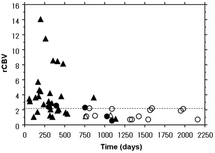 Fig 2.