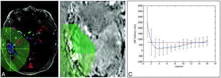 Fig 2.