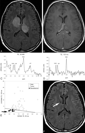 Fig 3.