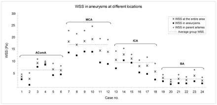 Fig 3.