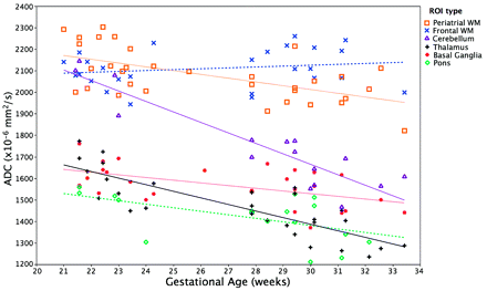 Fig 2.