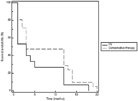 Fig 1.