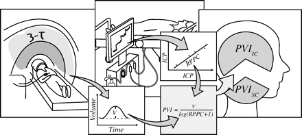 Fig 2.